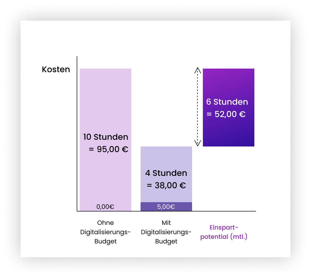 Opportunitätskosten bei Sportvereinen der Zukunft