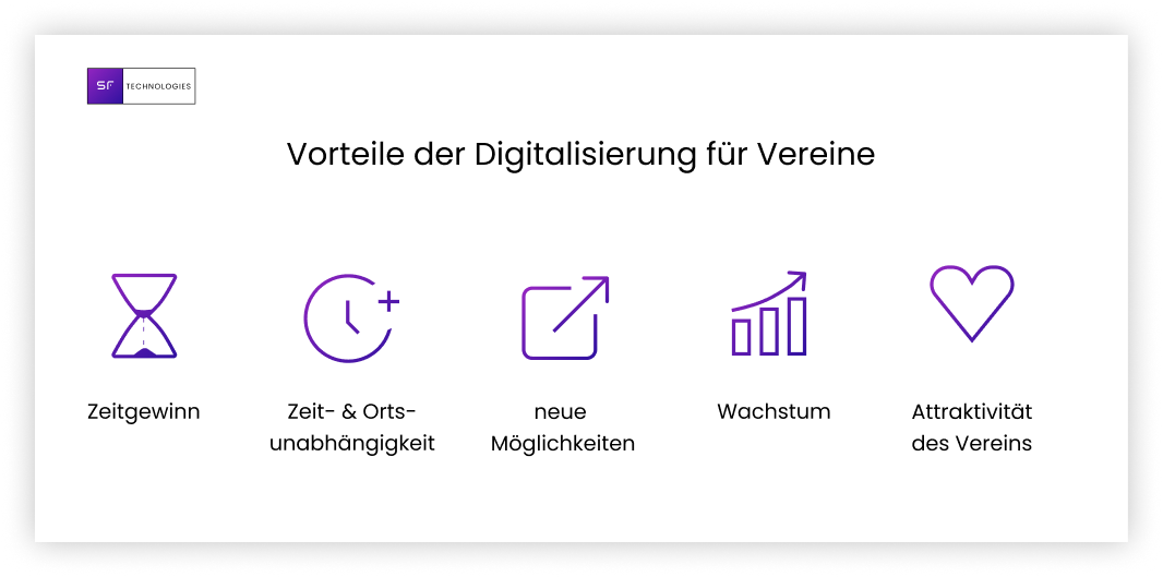 Vorteile Sportverein Digitalisierung