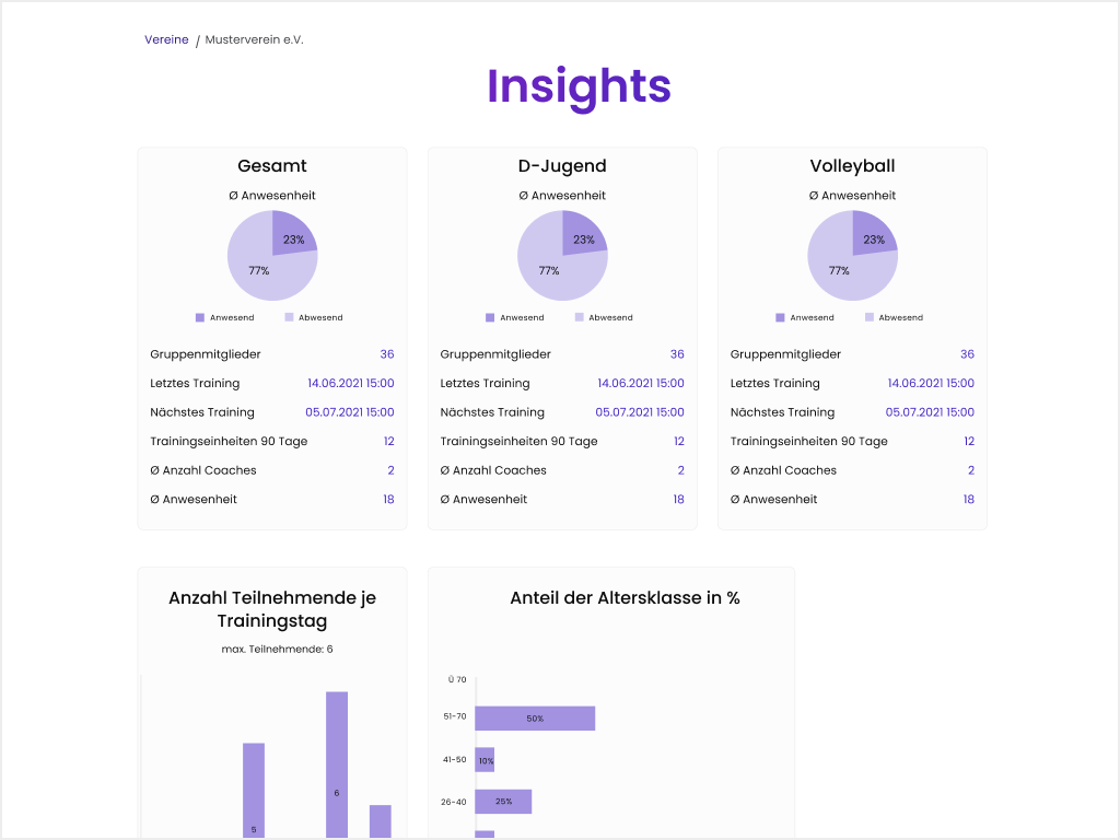 Vereinssoftware: statistische Auswertung der Trainingseinheiten